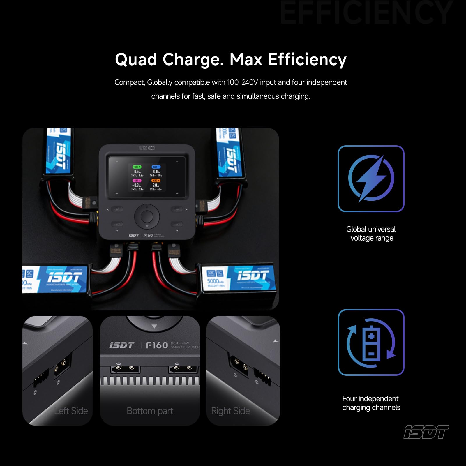 ISDT F160 充電器 4ポート ISDT F160 Lipo Battery GaN technology 4 channels 40W AC Charger 5W